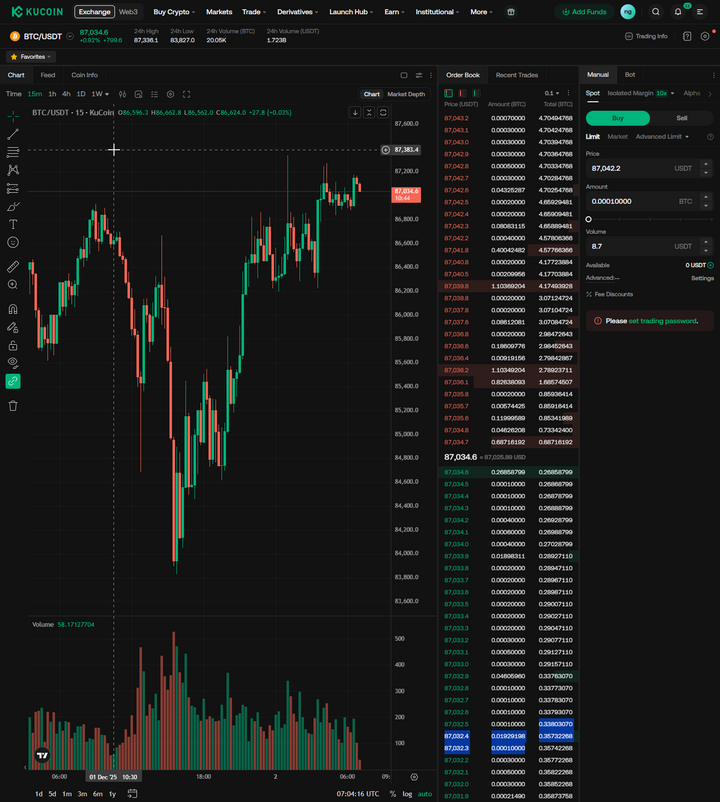 5. Spot Trading