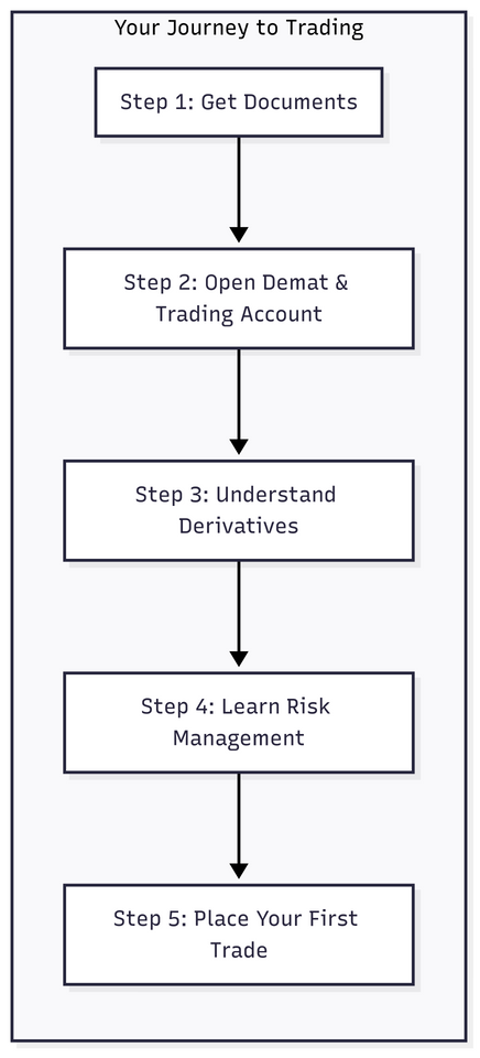 1. Journey to Trading Fx in India   The Current Legal Scenario.