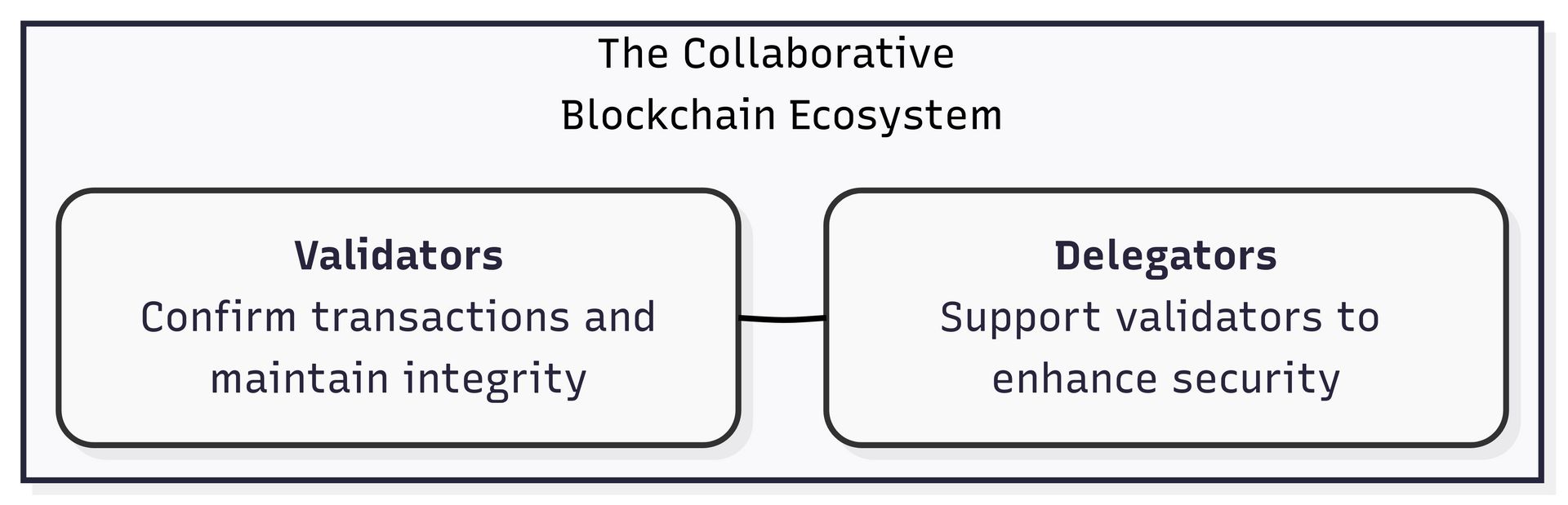 2. The Collaborative Blockchain Ecosystem