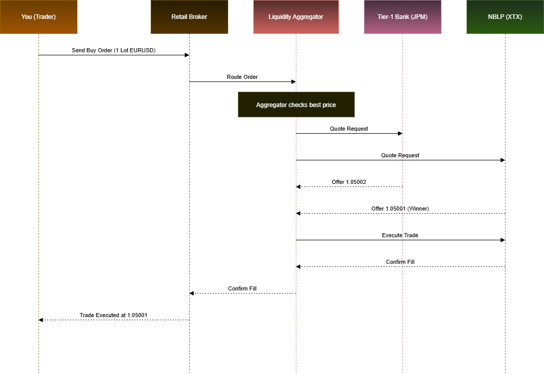 7. Visualizing The Trade Lifecycle