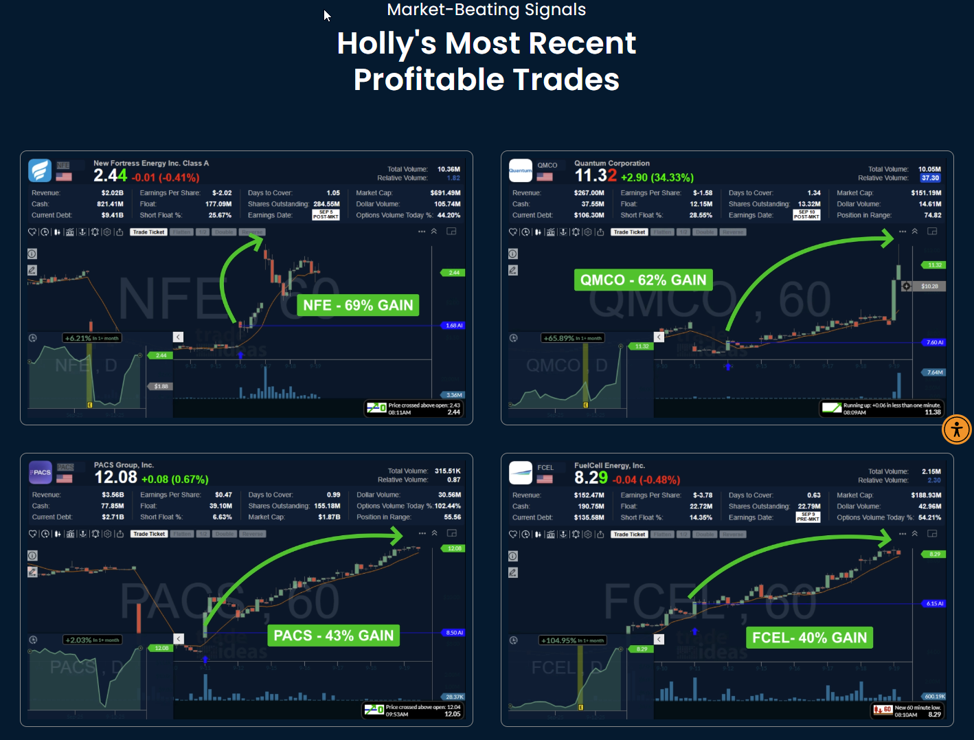 2. Trade Ideas