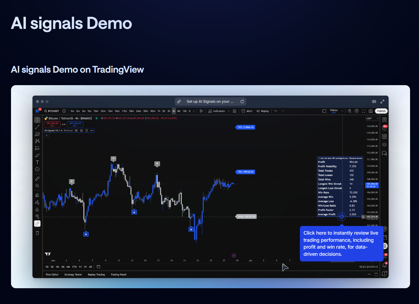 22. Ai Signals