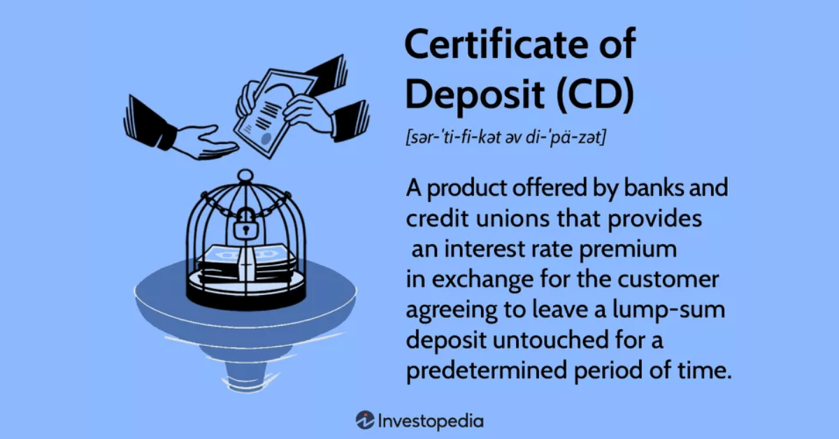 Certificate of Deposit