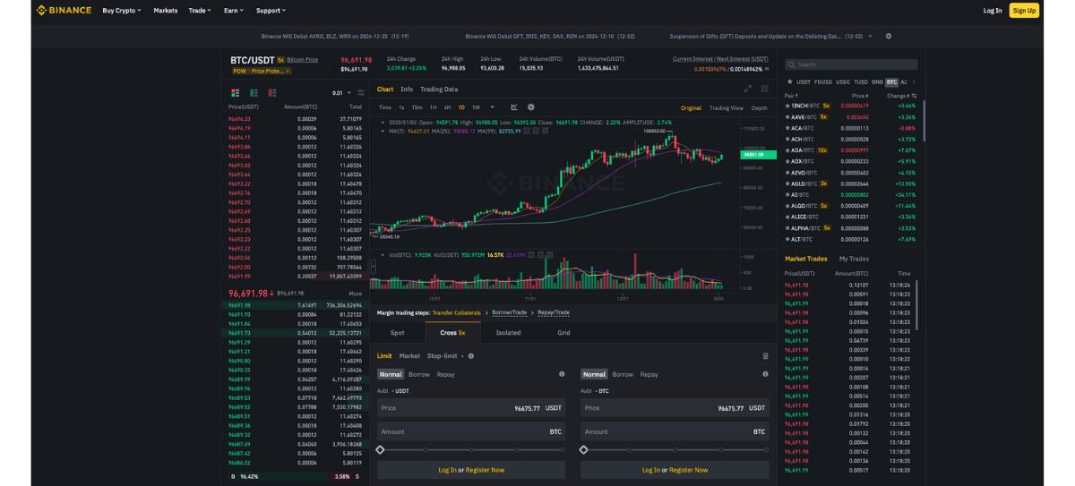 Binance Trading Screen
