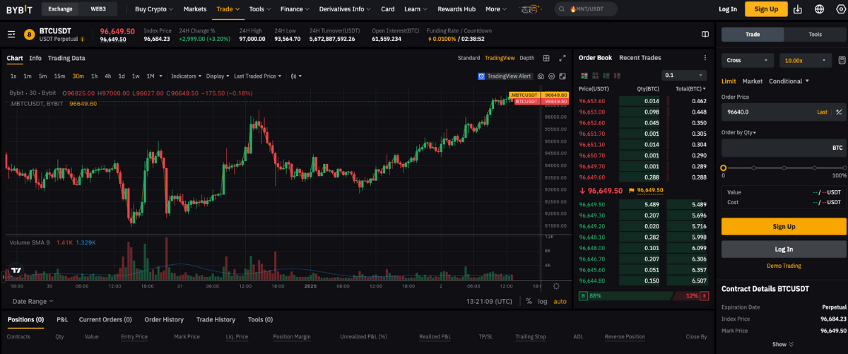 Bybit Trading Screen