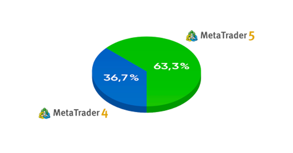 MT4 and MT5