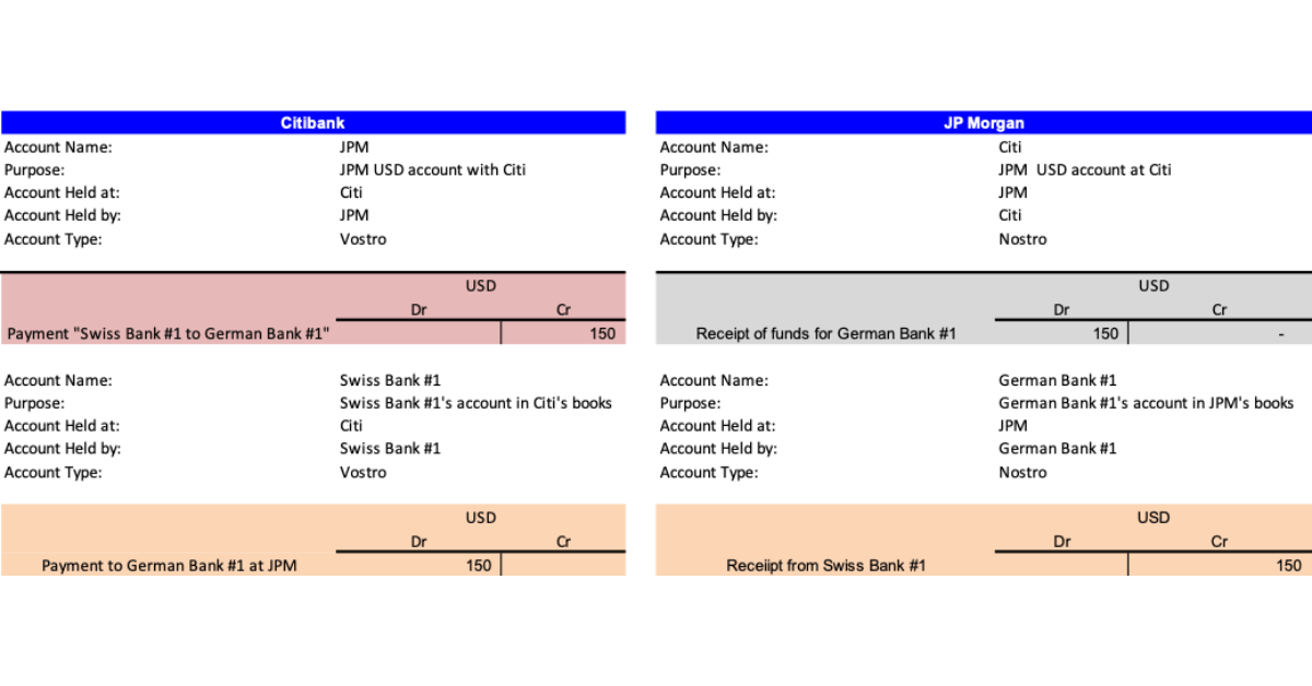 Citibank Jpm Tokenised Deposits