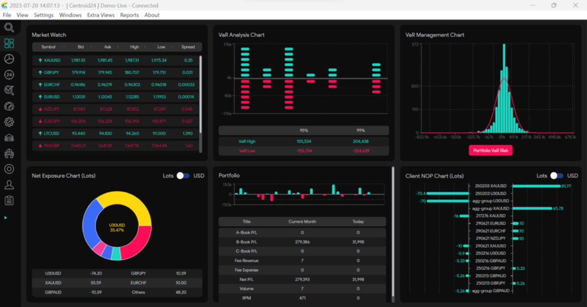Centroid Solutions Risk Management Screenshot 1200x628