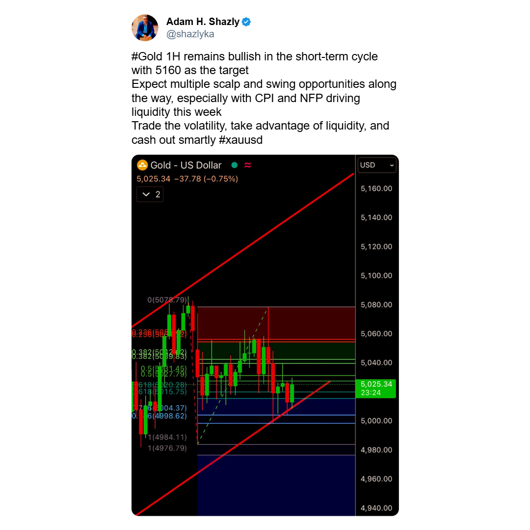 Visual content