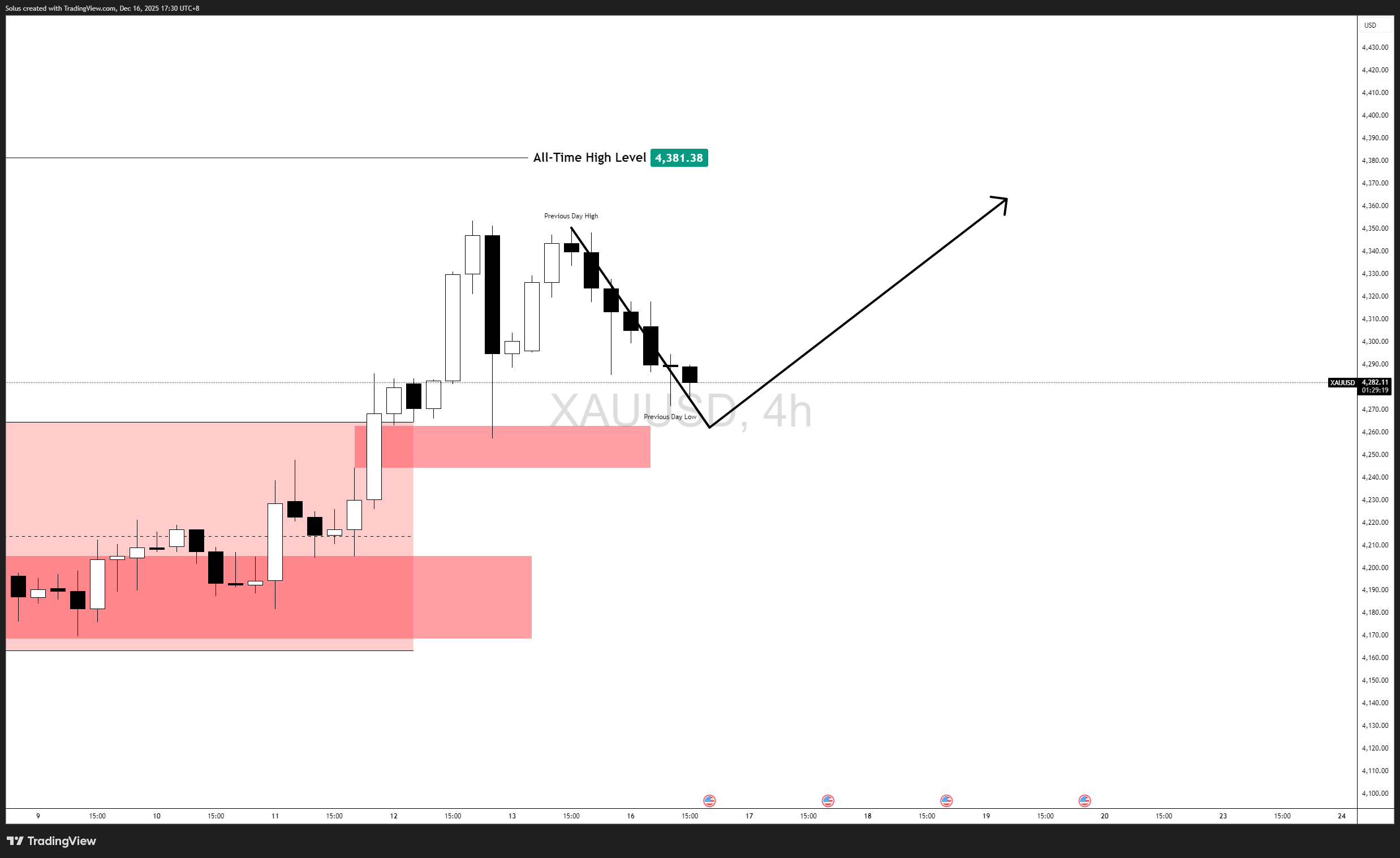 Visual content
