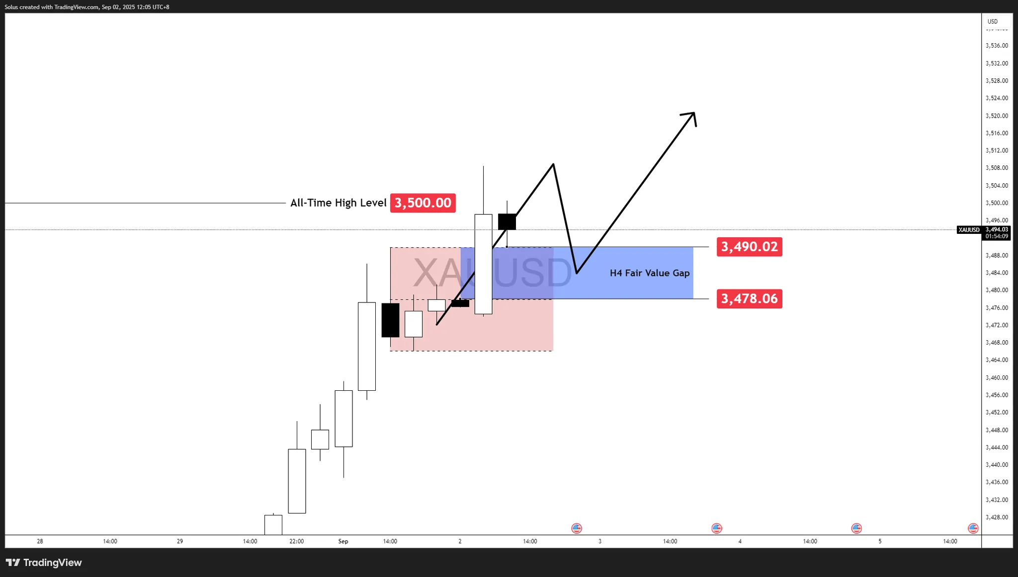 Visual content