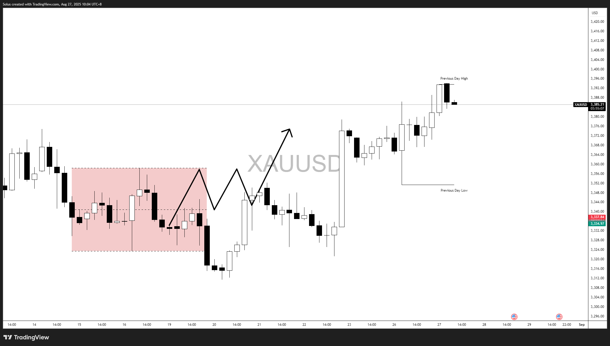 Visual content