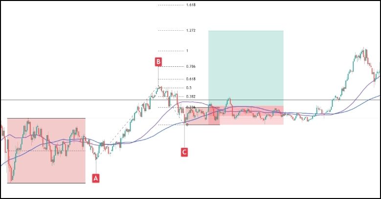 Visual content