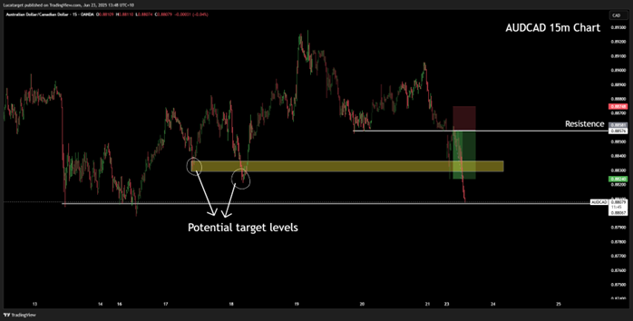 Visual content