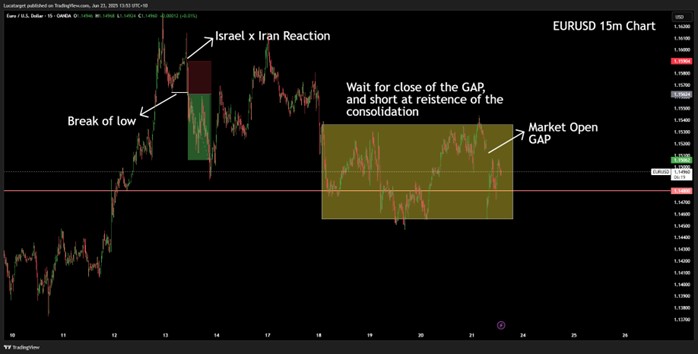 Visual content