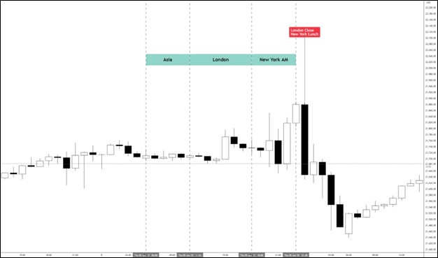 Visual content