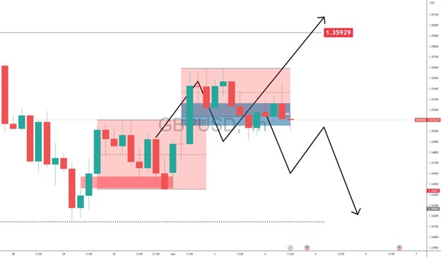 Visual content