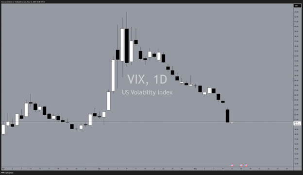 Visual content