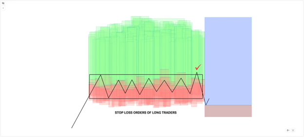 Visual content