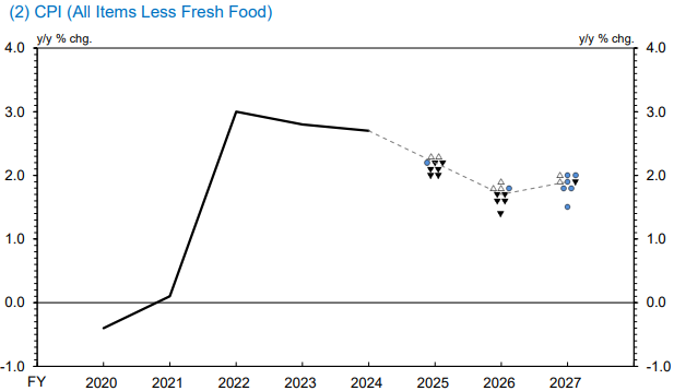 A graph with a line and a line
AI-generated content may be incorrect.