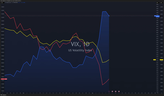 Visual content