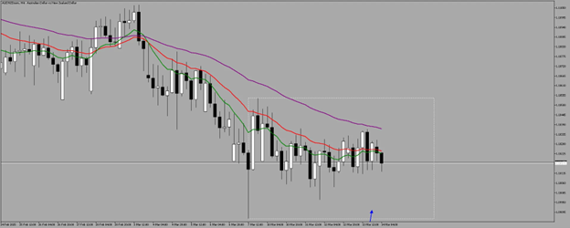 Visual content