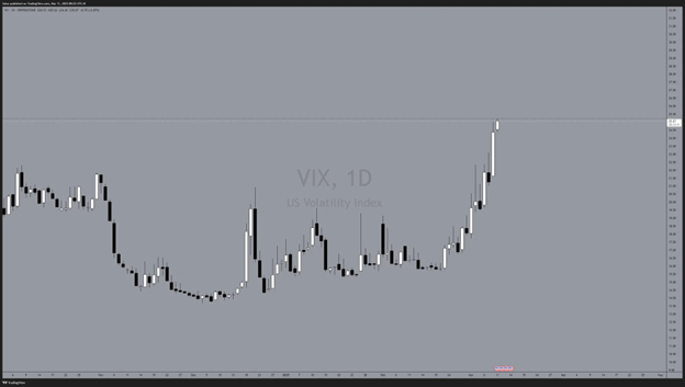 Visual content