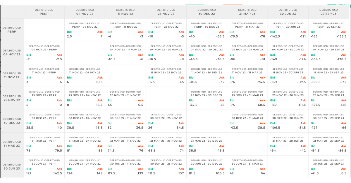 Bitspreader Spread Matrix