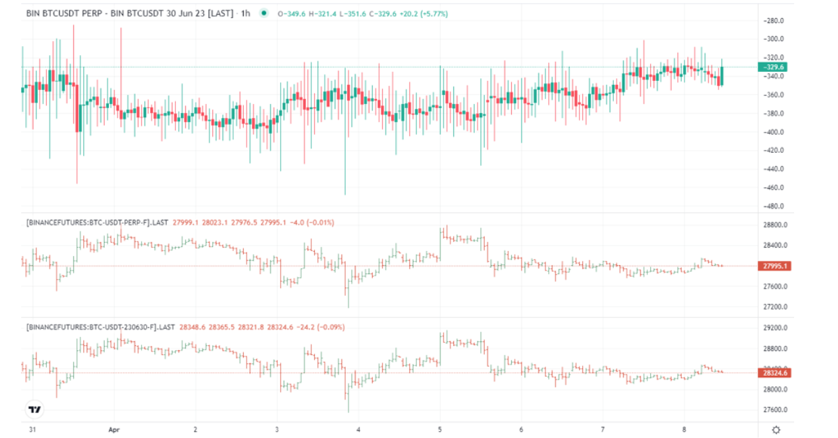 Bit Spreader Spread Chart