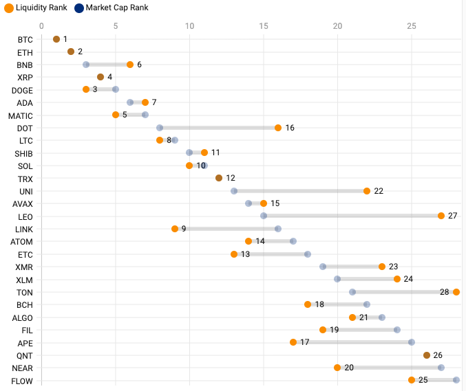 Kaiko Research Liquidity Ranking No Footer