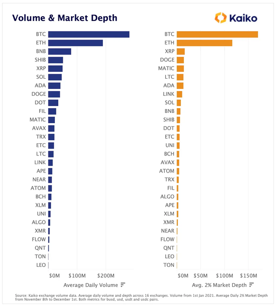 Volume and Market Depth