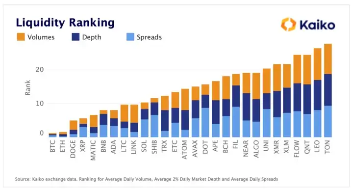 Liquidity Ranking