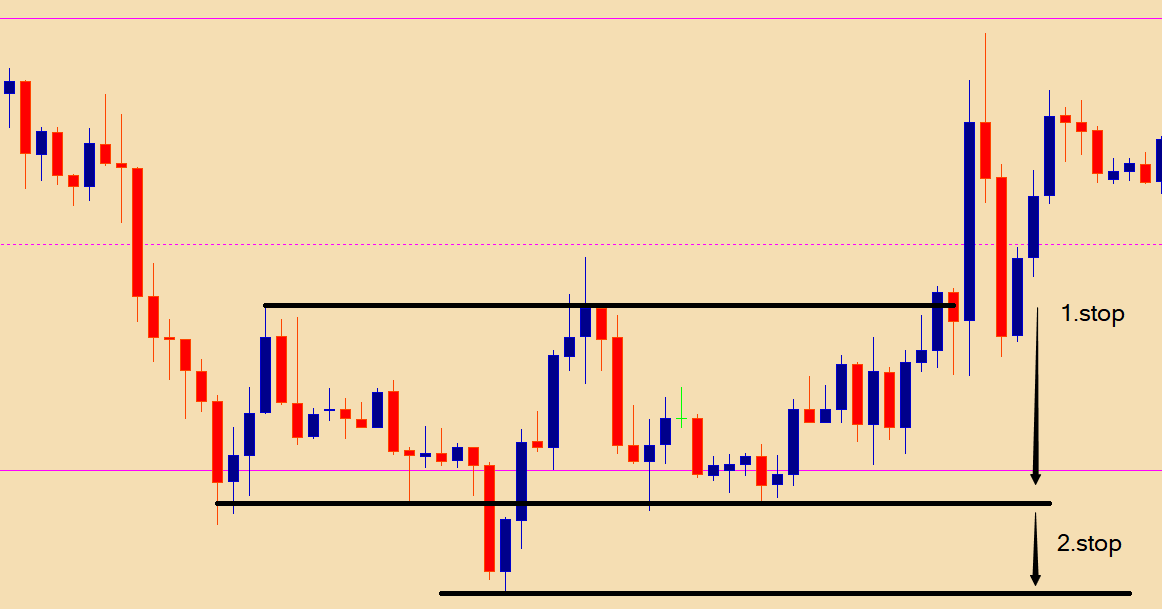 10 Forex Strategy Ice Screenshot 20190805 131228