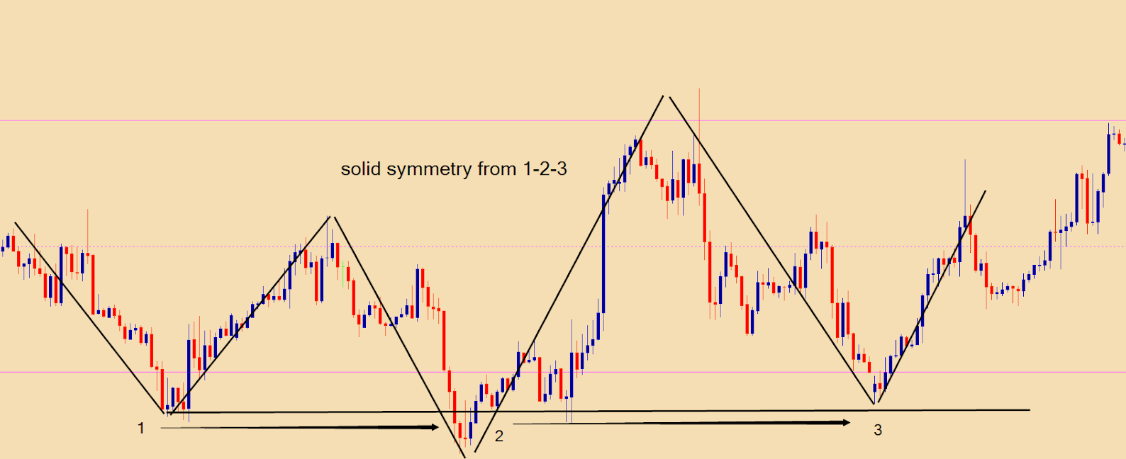 13  Forex Strategy Ice Screenshot 20190805 132524