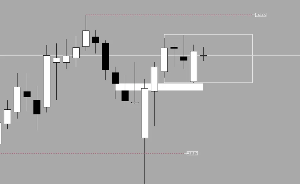 Visual content