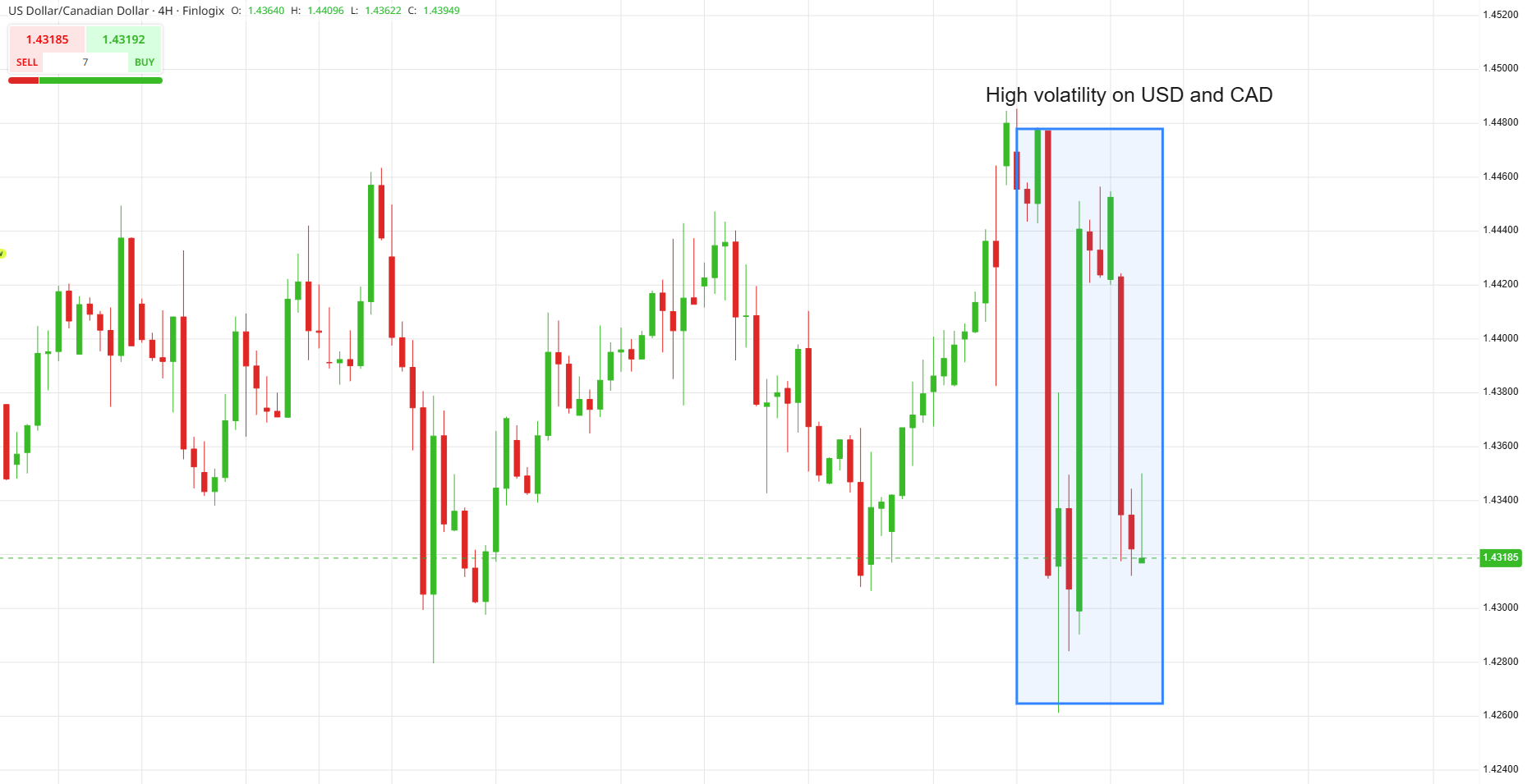 A graph of stock market

Description automatically generated