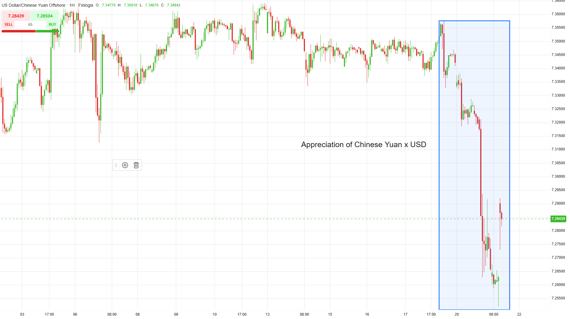 A graph with numbers and lines

Description automatically generated with medium confidence