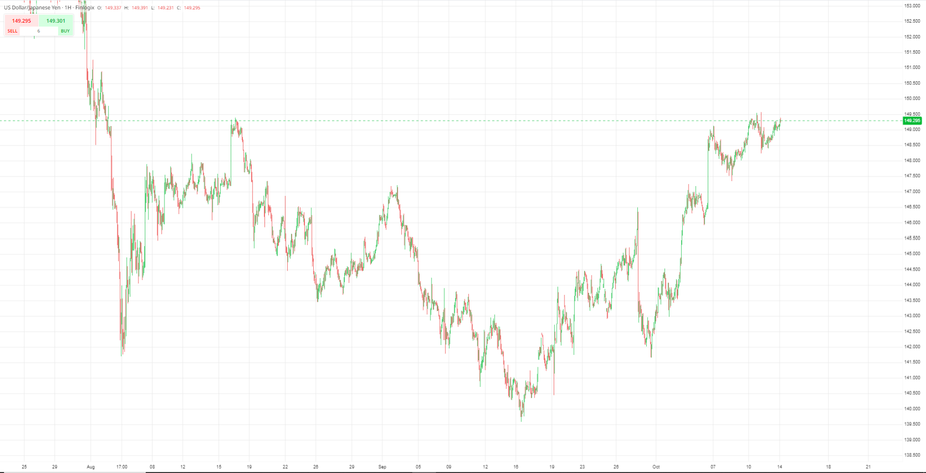Visual content