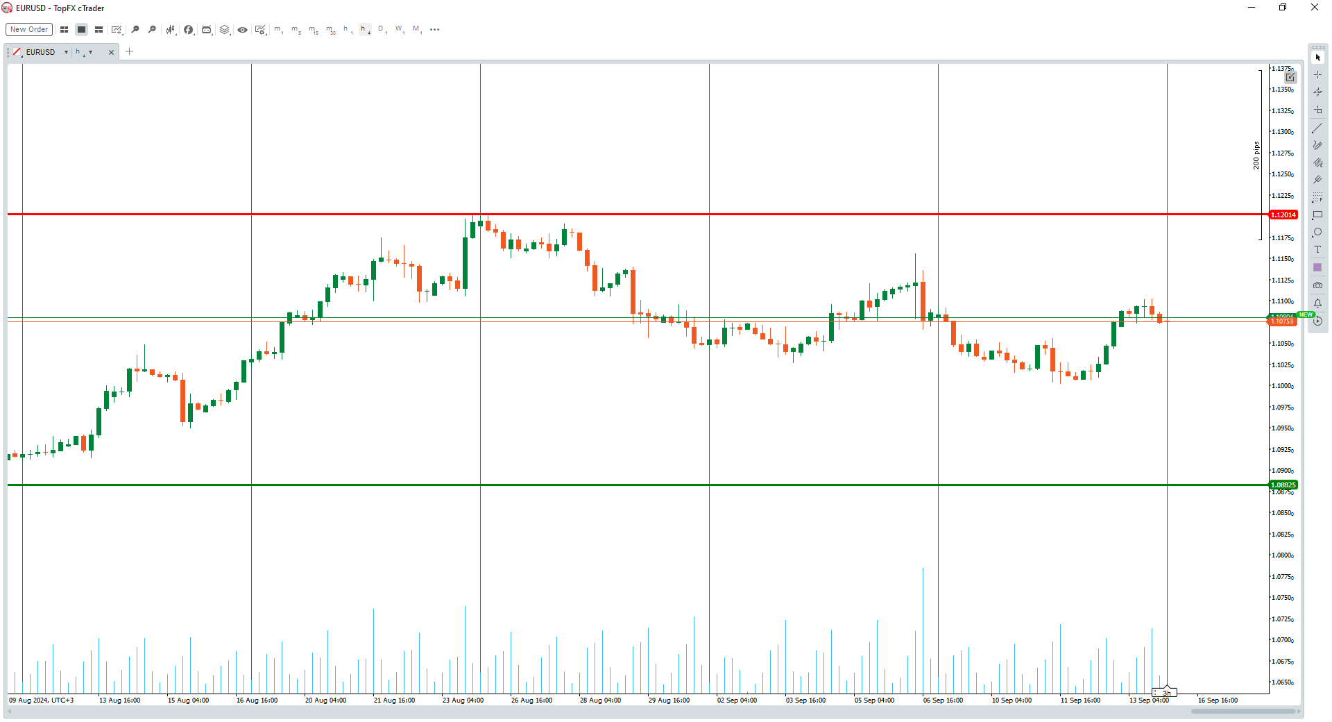 EURUSD 1hr chart