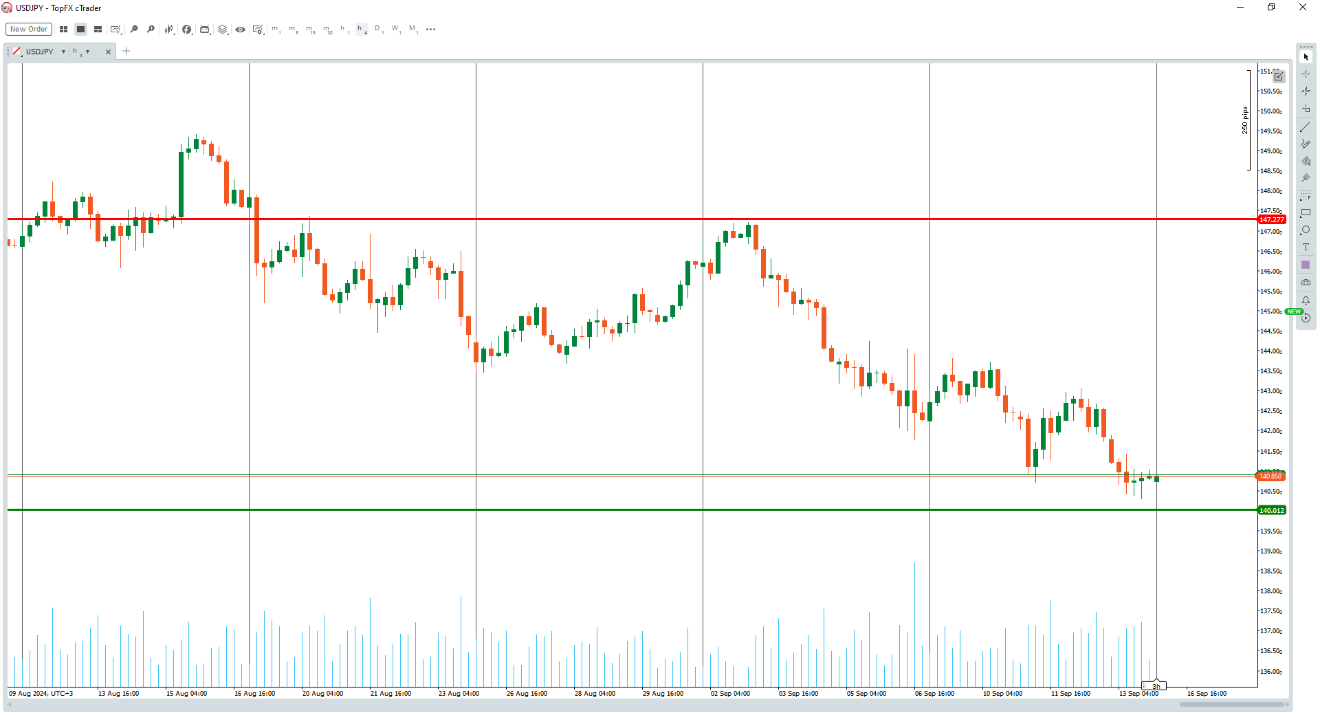 USDJPY 1hr chart