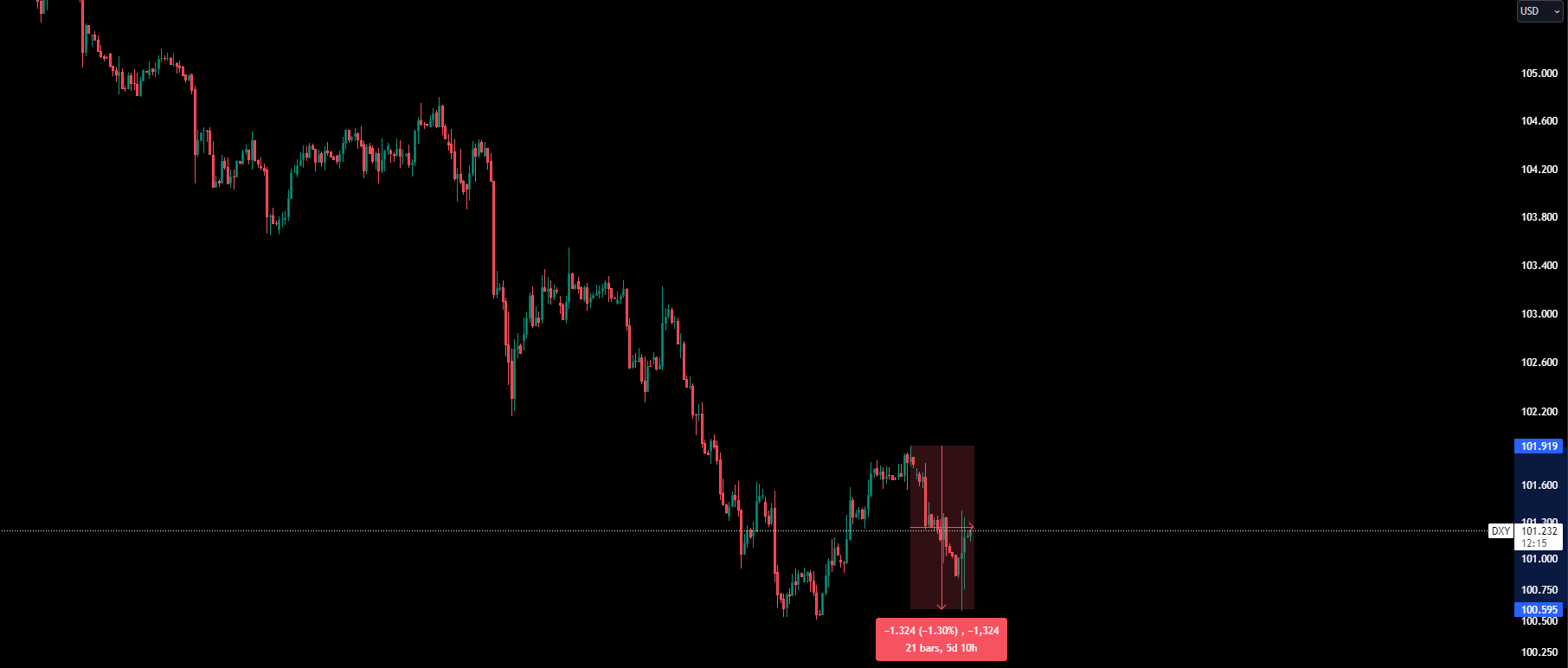 Visual content