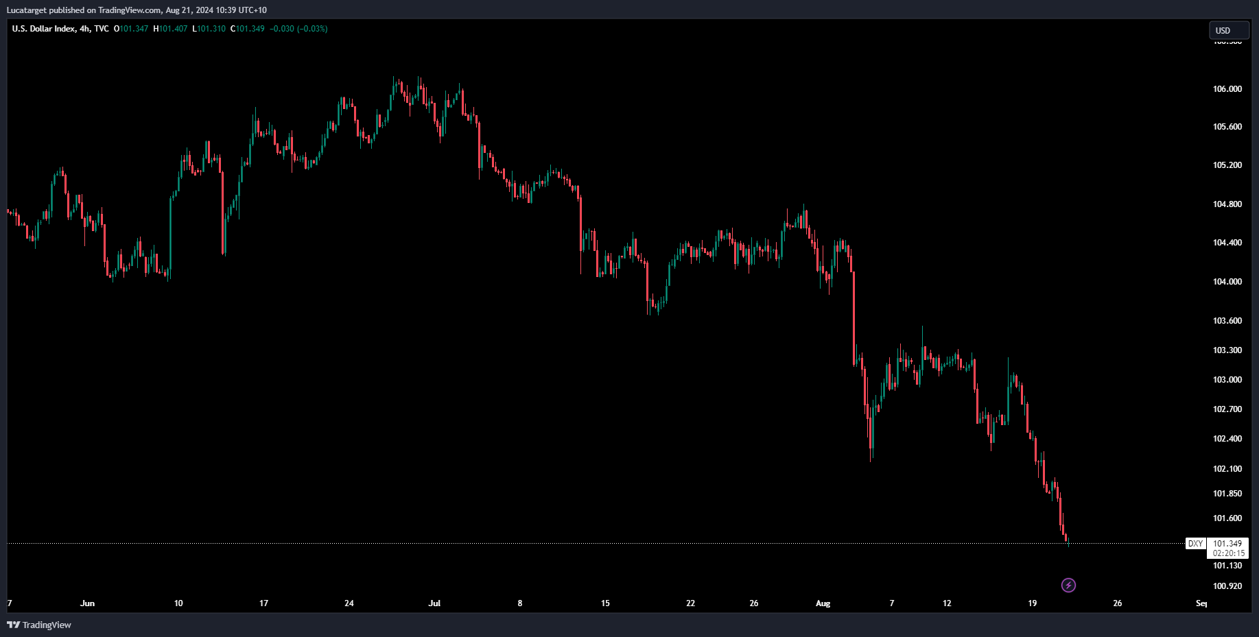 A graph on a black background

Description automatically generated