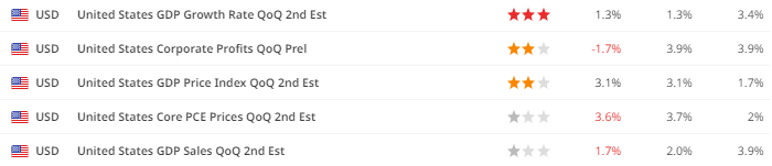 A graph of a stock market

Description automatically generated