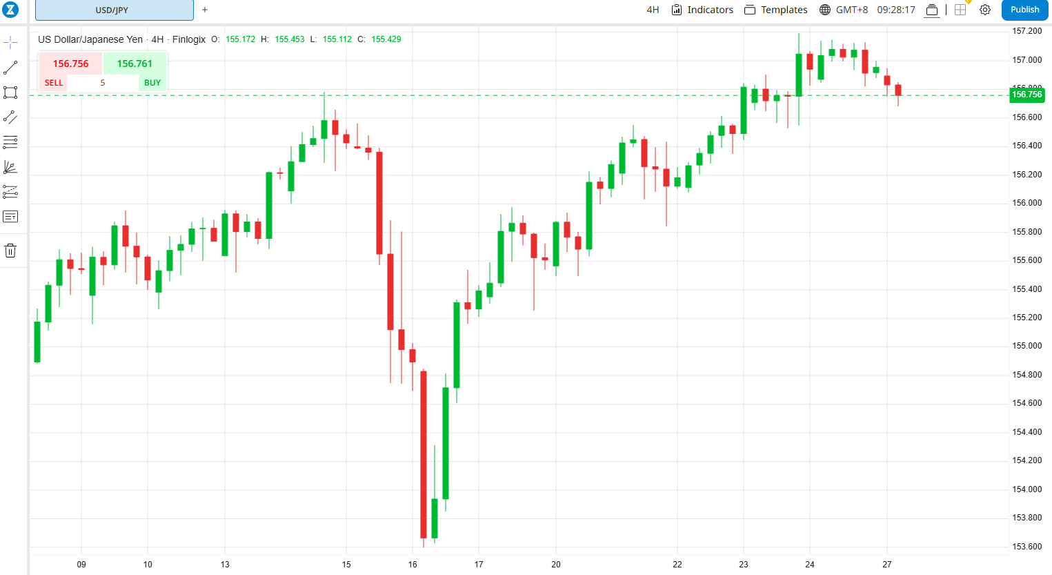A graph of a stock market

Description automatically generated