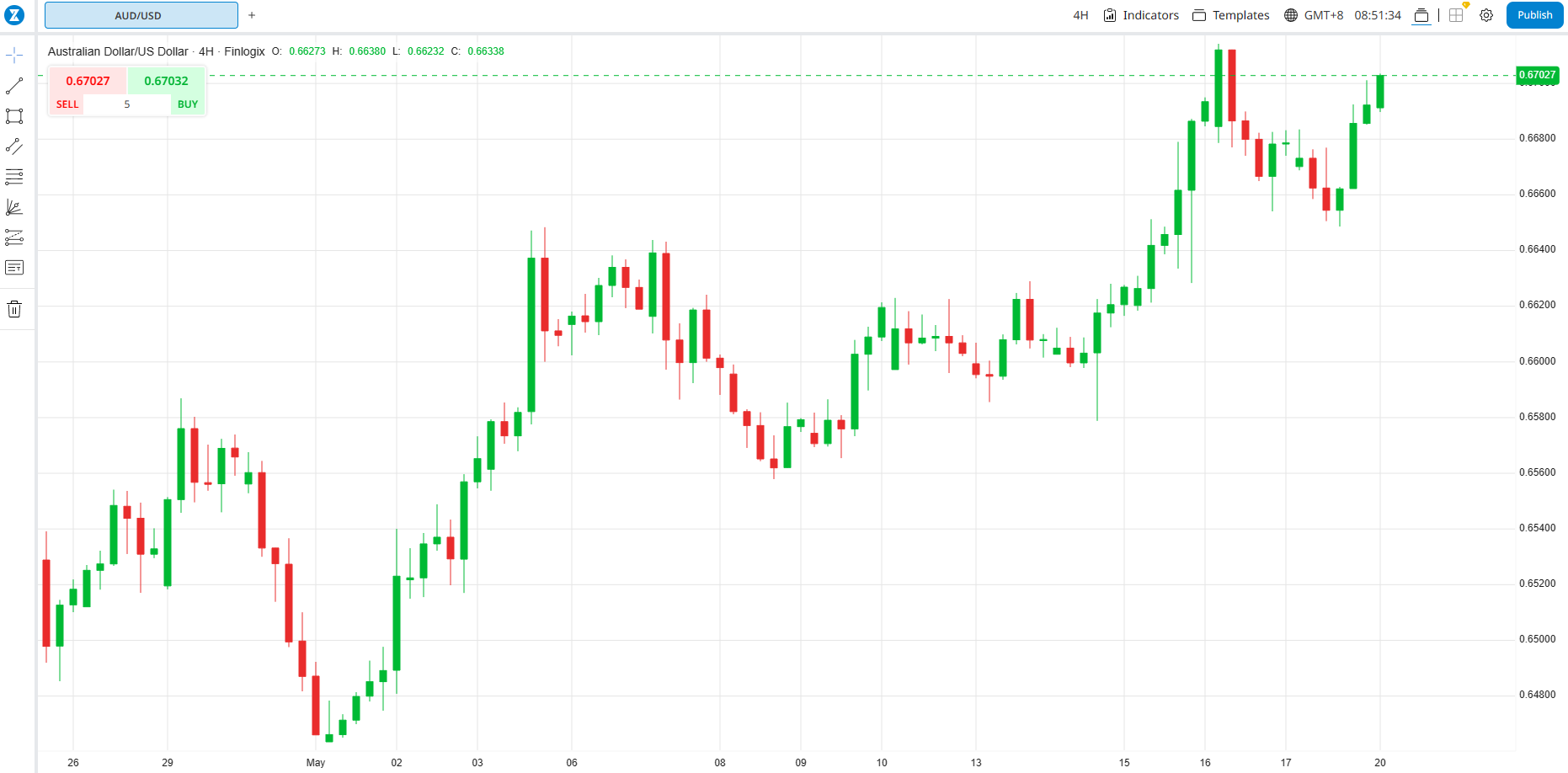 A graph of a stock market

Description automatically generated