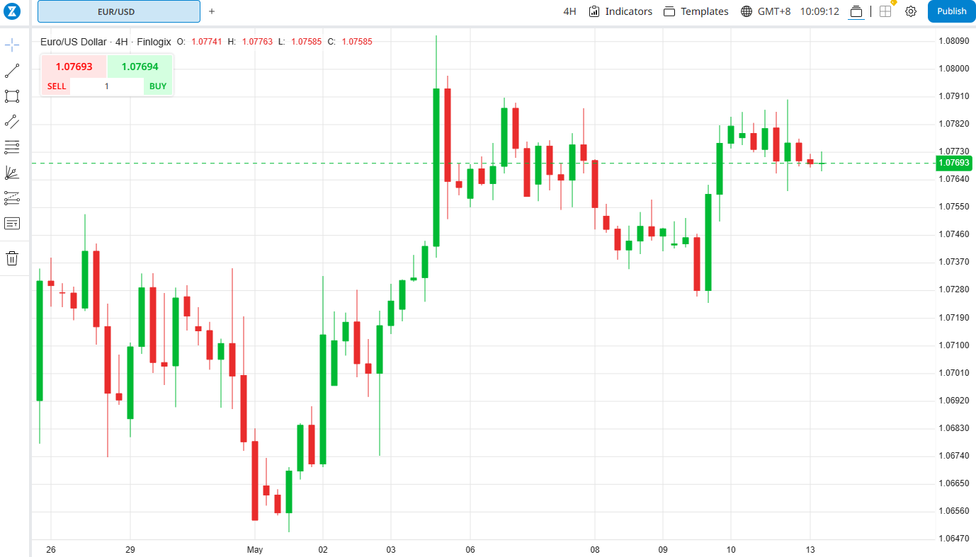 A graph of stock market

Description automatically generated