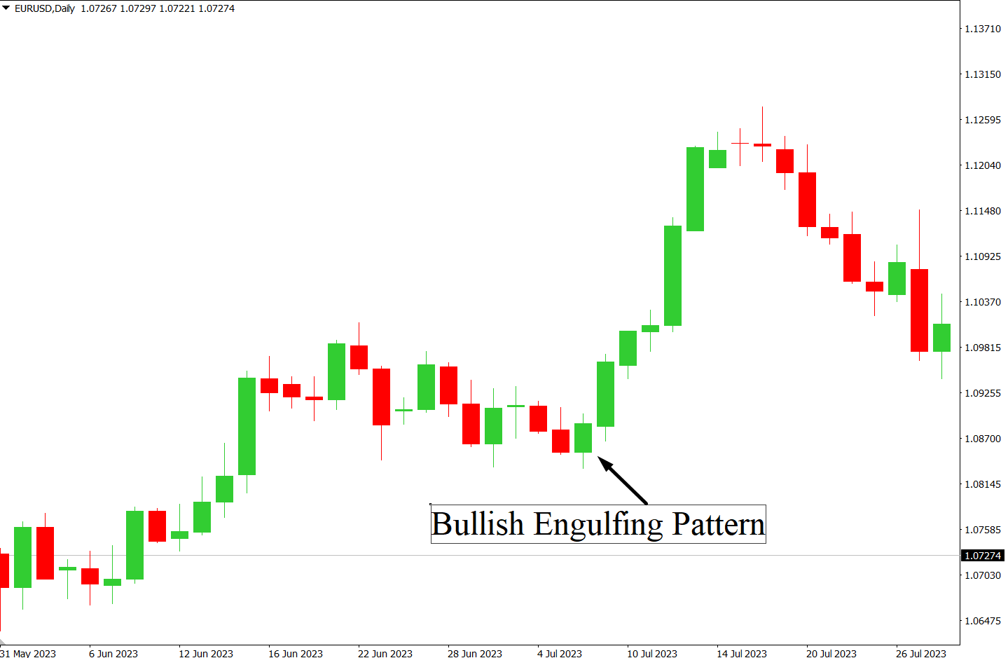 A graph with green and red lines

Description automatically generated