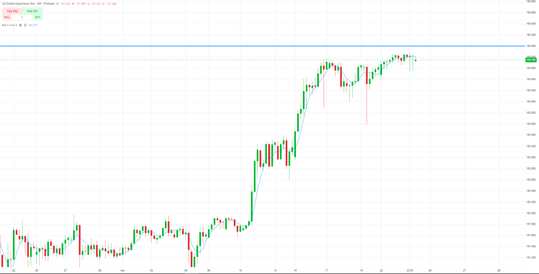 A graph of a stock market
Description automatically generated