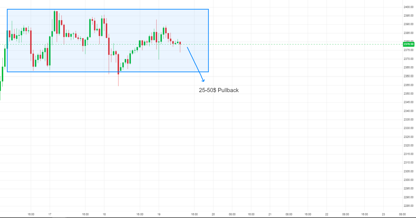 A graph of a stock market

Description automatically generated