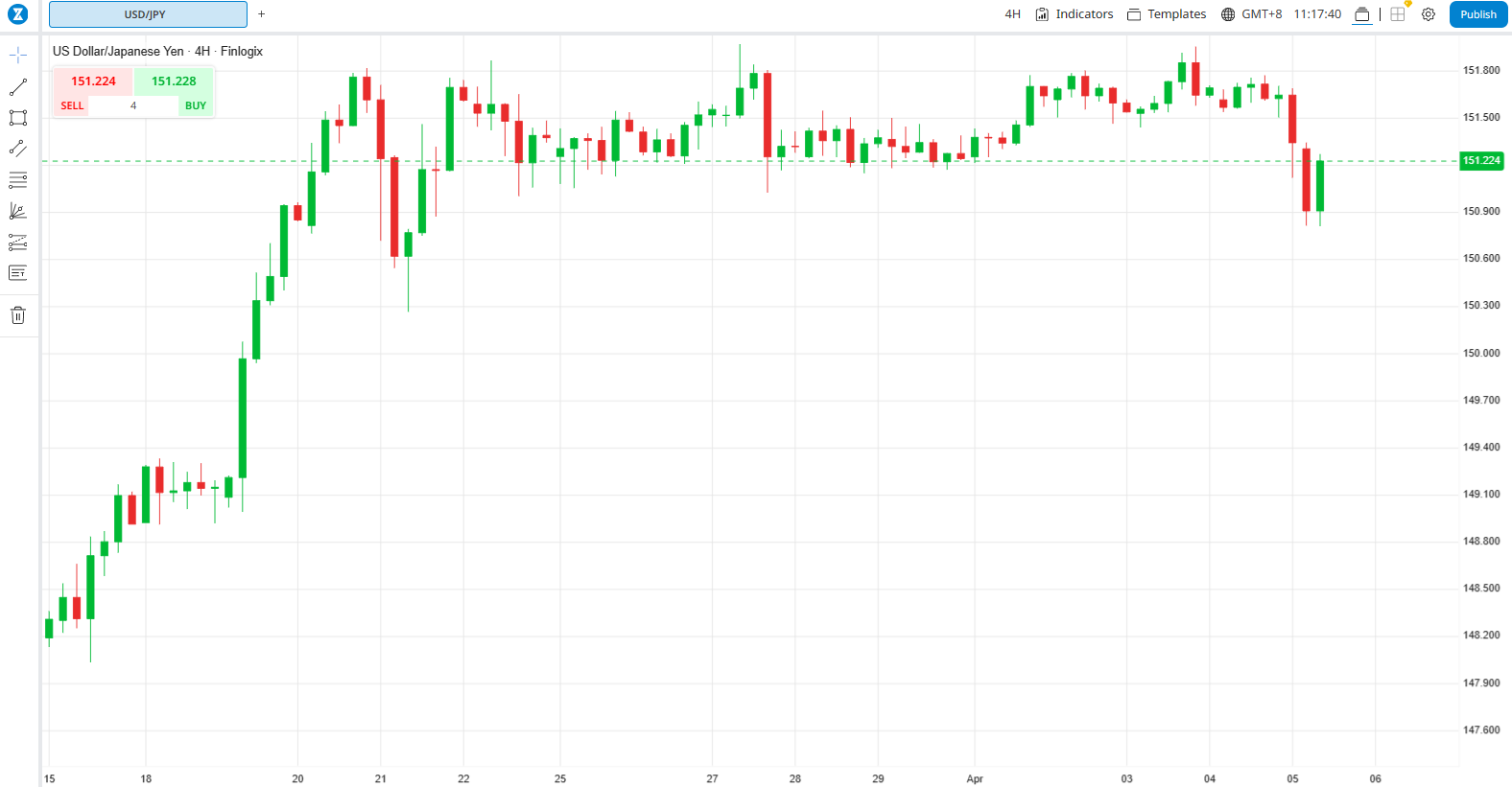 A graph of a stock market

Description automatically generated